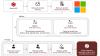 Hackers Exploit Microsoft Employee Accounts in Salary Theft Scheme