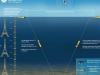 World-first: Underwater Autonomous Glider to circumnavigate
the globe