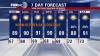 Houston weather: More warm, dry conditions for Sunday