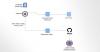 Astaroth Banking Trojan Abuses GitHub to Remain Operational After Takedowns