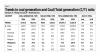 Coal for energy security, infrastructure for energy resilience