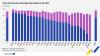 One in three trips made by Latvians is to another country