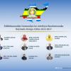 Somalia elects first EALA lawmakers, deepening integration into East African bloc