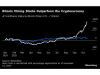 Crypto Miners Riding the AI Wave Are Leaving Bitcoin Behind