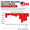 Canada-US trade war & expat Bangladeshis