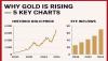 From rally to reality: Gold, the Gold business, and future of Yellow Metal