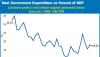 Sri Lanka’s education spending far below peer economies
