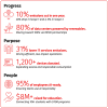 Rackspace Technology Releases 2025 Sustainability Report
