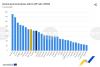 Bulgaria’s Government Debt-to-GDP Ratio Third Lowest in EU in Q2 2025
