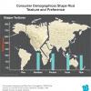 Consumer Demographics Shape Rice Texture and Preference