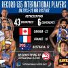 National Basketball Association (NBA) Rosters Feature Record 135 International Players From Record-Tying 43 Countries Across Six Continents