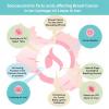 Socioeconomic Factors Affecting Breast Cancer Outcomes in Iran