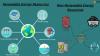 Renewable and Non-Renewable Energy Resources: Check their Types, Examples, and Key Differences
