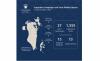 Bahrain: 15 Illegal Workers Detained And 73 Violators Deported