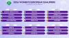 Gibraltar Women's Football drawn in Group C of European Qualifiers for 2027 Women's World Cup