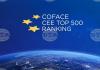 Bulgaria Ranks Fifth in COFACE's Top 500 Companies in CE Europe