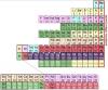 Cologne scientists confirm new decay path for technetium-98 in nuclear chart