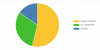 [Latest] Global Healthcare Command Centers Market Size/Share Worth USD 5.60 Billion by 2034 at a 11.03% CAGR: Custom Market Insights (Analysis, Outlook, Leaders, Report, Trends, Forecast, Segmentation, Growth Rate, Value, SWOT Analysis)