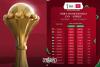 Royal Air Maroc Announces Fixed-Price Flights for African Fans Traveling to AFCON 2025