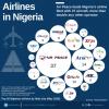 Experts Lament Short Life Span of Nigerian Airlines as Arik Air Heads Towards Extinction