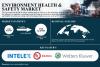 Environment Health & Safety Market to Hit USD 14.45 Billion by 2033, Driven by Regulatory Compliance Needs and Technological Advancements | SNS Insider