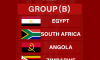 AFCON 2025: Egypt, South Africa, Angola, and Zimbabwe Set for Thrilling Group B Showdown
