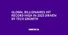 Global Billionaires Hit Record High in 2025 Driven by Tech Growth