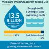 New Study Reveals Millions of Liters of Medical Imaging Contrast Media Contribute to Environmental Pollution