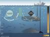Deep-Sea Mining Discharge Threatens Ocean Food Web