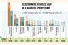 Health, education see deep cuts in FY26 RADP