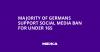 Majority of Germans Support Social Media Ban for Under 16s