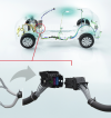 Modular wire-to-wire connectors cut complexity of automotive wiring