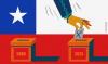 Chilean presidential runoff: will history repeat or reinvent itself?