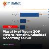 Plurality of 2026 Guam Republican Voters Remain Undecided According to Poll