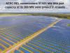 NTPC Renewable Energy Operationalises 38 MW Part Capacity in its 300 MW Khavda Solar Project