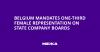 Belgium mandates one-third female representation on state company boards