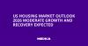 US Housing Market Outlook 2026 Moderate Growth and Recovery Expected