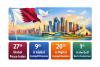 2025: Qatar’s rise marked by global rankings, economic strength