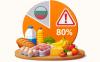 80% of Price Violations in Bulgaria Concern Food, Authorities Step Up Inspections