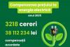 COMPENSATION TO AGRICULTURAL ENTERPRISES FOR INCREASE IN ELECTRICITY PRICES EXCEEDED 38 MILLION LEI