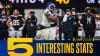 5 interesting stats from Rams' Monday Night Football loss in Atlanta: Jared Verse breaks speed record, special teams has best performance of the season under new coaching