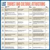 Lists: Tourist and Cultural Attractions