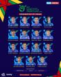 Afghanistan unveils squad for ICC U-19 Cricket World Cup