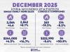 Iowa Housing Market Holds Steady as Winter Slowdown Sets In