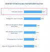 Report: Authenticity Drives Global Food Restaurant Visits
