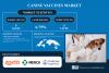 Canine Vaccines Market Size to Reach USD 3.45 Billion by 2033, Supported by Rising Pet Ownership and Preventive Animal Healthcare Focus – SNS Insider