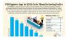Philippines lags in 2026 Asia Manufacturing Index
