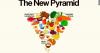 Covering Your Health: New food pyramid emphasized protein & healthy fats