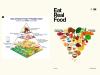 Nutritionists: Follow Malaysia’s Scientific Food Pyramid, Not US Inverted Pyramid