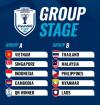 PH bracketed with Thailand, Myanmar, Laos in Hyundai Cup